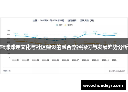 篮球球迷文化与社区建设的融合路径探讨与发展趋势分析 篮球球迷文化与社区建设的融合路径探讨与发展趋势分析