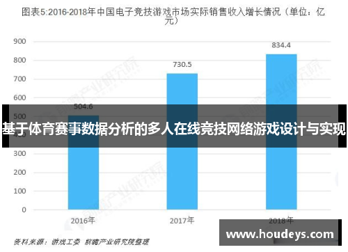 基于体育赛事数据分析的多人在线竞技网络游戏设计与实现 基于体育赛事数据分析的多人在线竞技网络游戏设计与实现