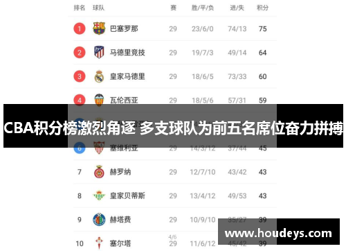 CBA积分榜激烈角逐 多支球队为前五名席位奋力拼搏