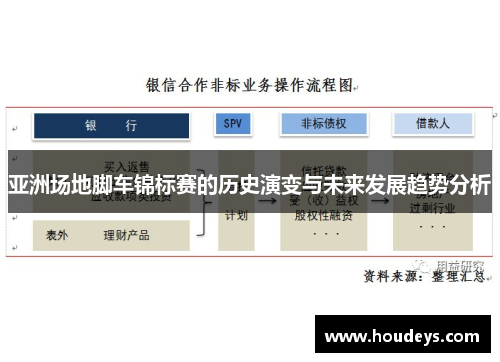 亚洲场地脚车锦标赛的历史演变与未来发展趋势分析