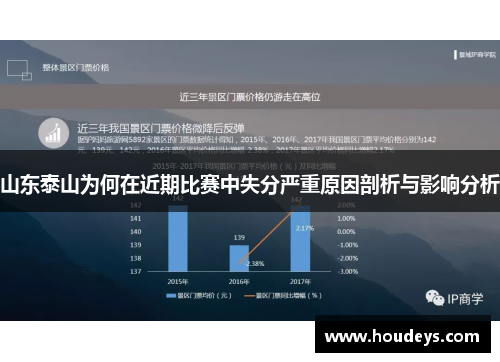 山东泰山为何在近期比赛中失分严重原因剖析与影响分析