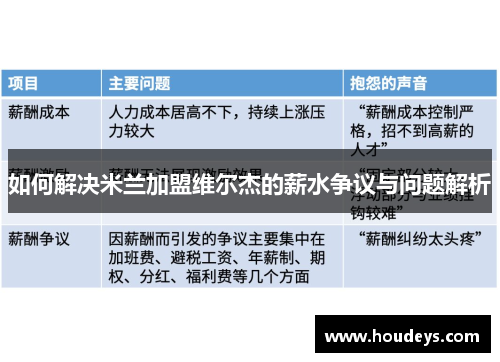 如何解决米兰加盟维尔杰的薪水争议与问题解析