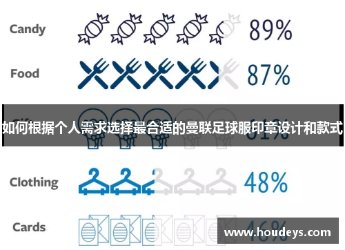 如何根据个人需求选择最合适的曼联足球服印章设计和款式