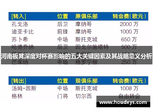 河南板凳深度对杯赛影响的五大关键因素及其战略意义分析 河南板凳深度对杯赛影响的五大关键因素及其战略意义分析