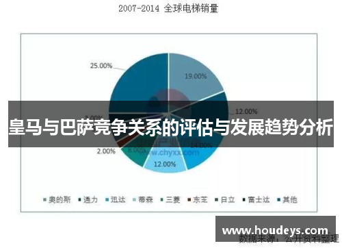 皇马与巴萨竞争关系的评估与发展趋势分析