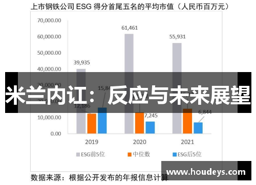 米兰内讧：反应与未来展望