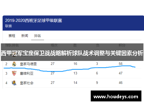 西甲冠军宝座保卫战战略解析球队战术调整与关键因素分析 西甲冠军宝座保卫战战略解析球队战术调整与关键因素分析