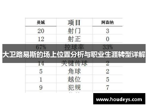 大卫路易斯的场上位置分析与职业生涯转型详解 大卫路易斯的场上位置分析与职业生涯转型详解