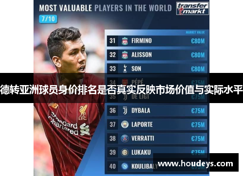 德转亚洲球员身价排名是否真实反映市场价值与实际水平