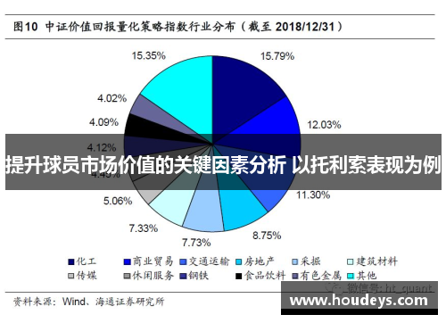 提升球员市场价值的关键因素分析 以托利索表现为例