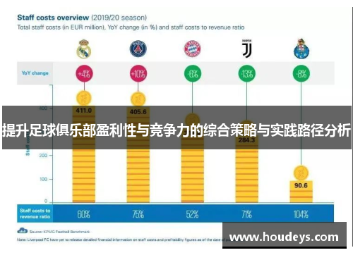 提升足球俱乐部盈利性与竞争力的综合策略与实践路径分析