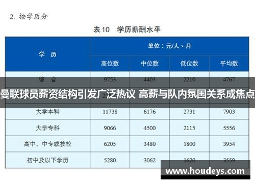 曼联球员薪资结构引发广泛热议 高薪与队内氛围关系成焦点 曼联球员薪资结构引发广泛热议 高薪与队内氛围关系成焦点
